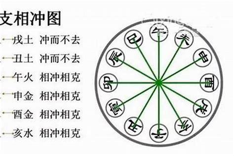 申寅相冲|八字寅申相冲会有什么后果